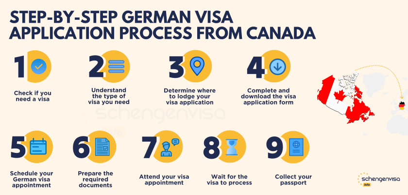 Canada Visa for German Citizens: A Comprehensive Guide to the Application Process
